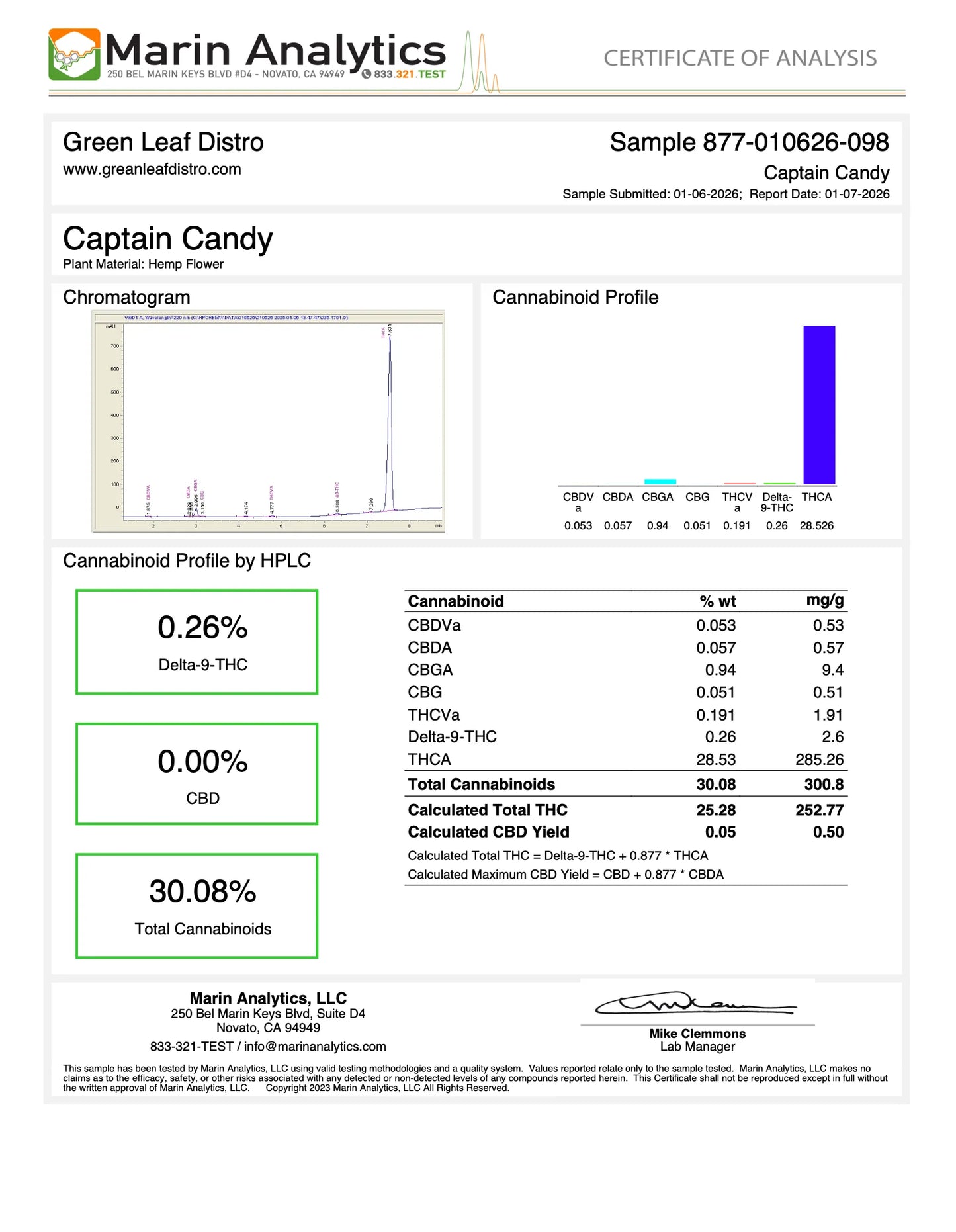 Captain Candy